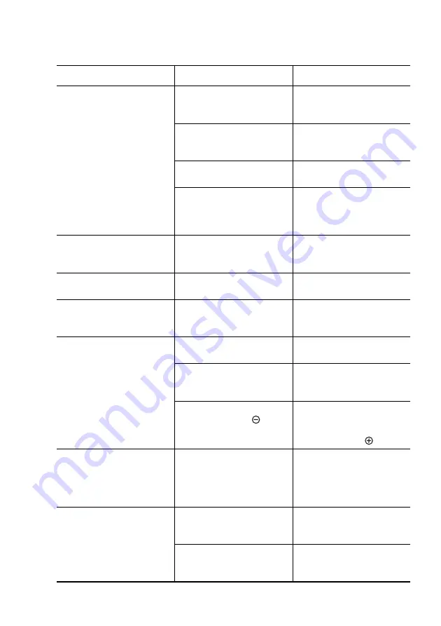 Electrolux EHS6640X Скачать руководство пользователя страница 18