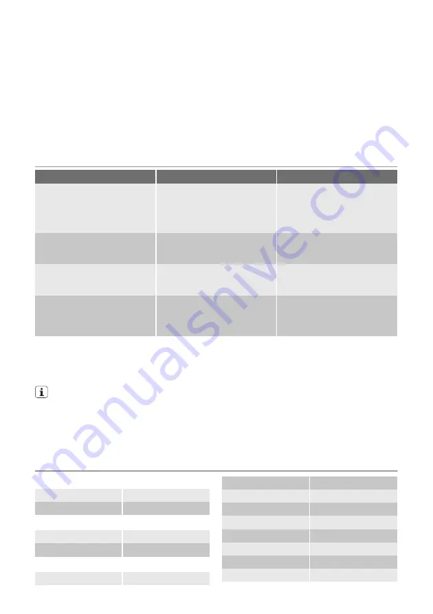 Electrolux EHT 6415 User Manual Download Page 18