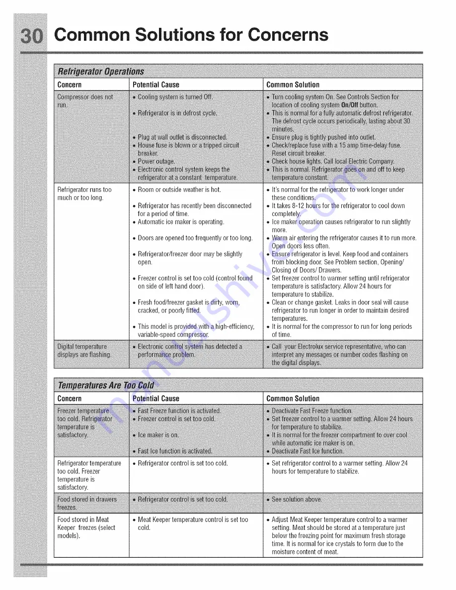 Electrolux EI23BC36IB6 Use & Care Manual Download Page 30