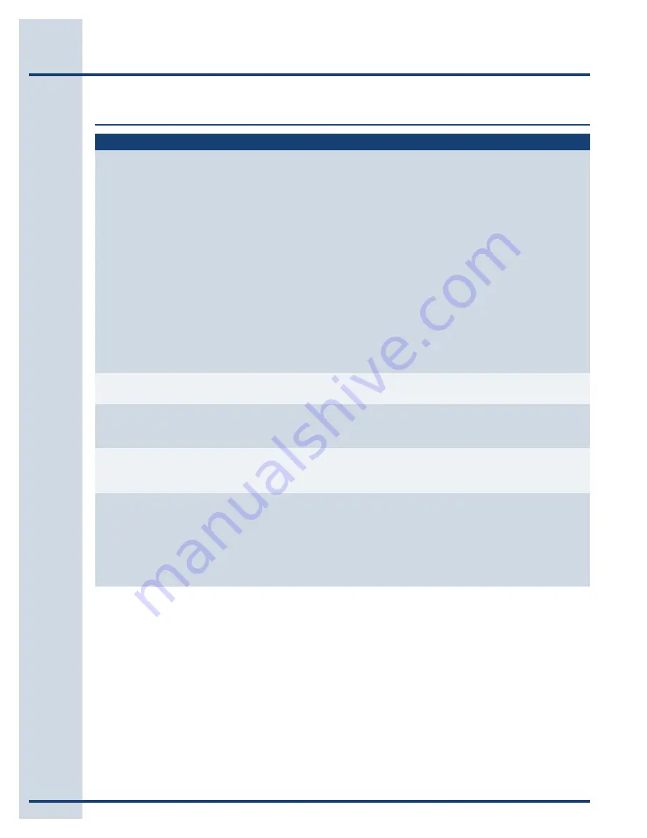 Electrolux EI27MO45GS Use & Care Manual Download Page 16