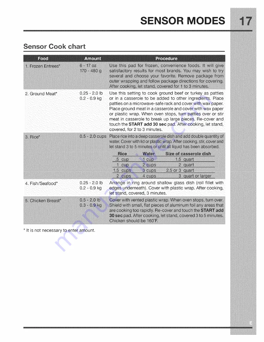 Electrolux EI30SM55JBA Use & Care Manual Download Page 17