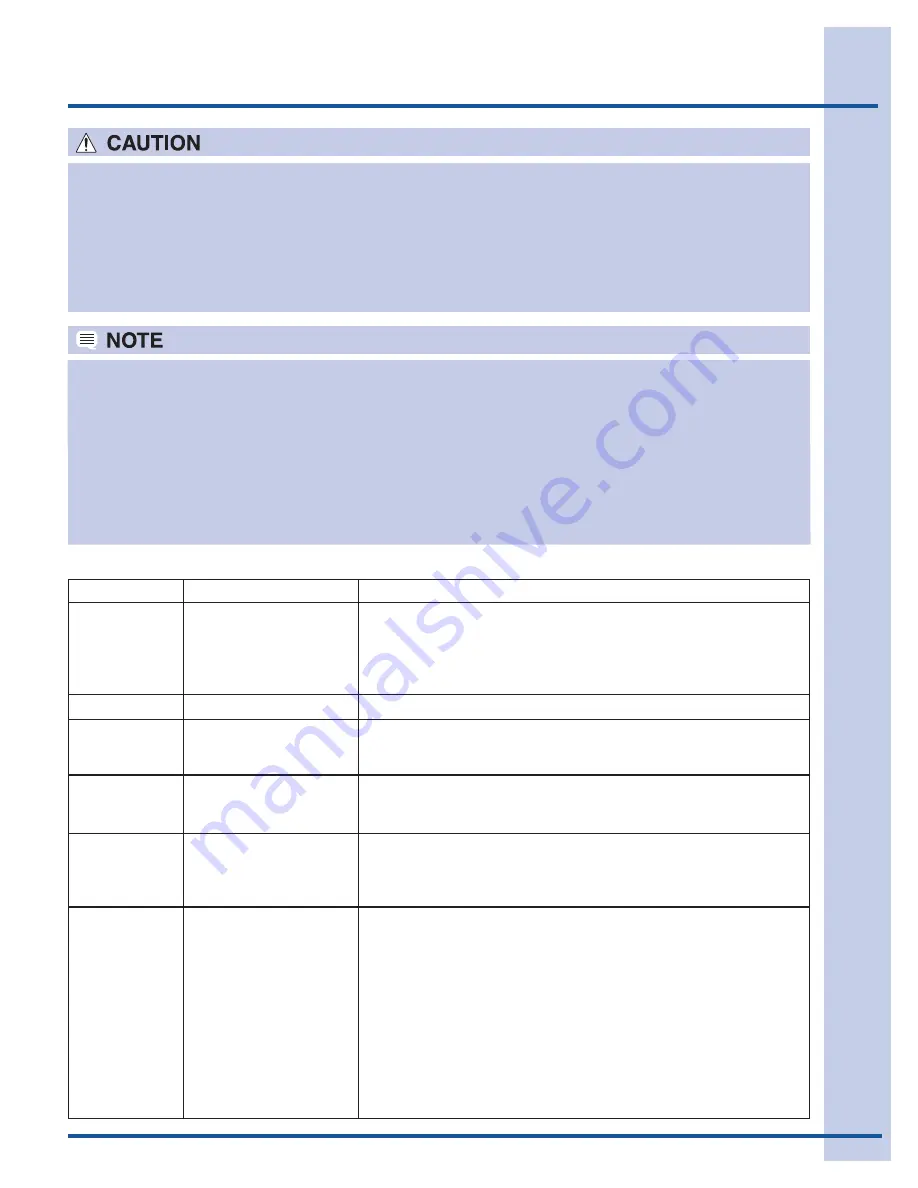 Electrolux EI32AR65JS Use And Care Manual Download Page 17