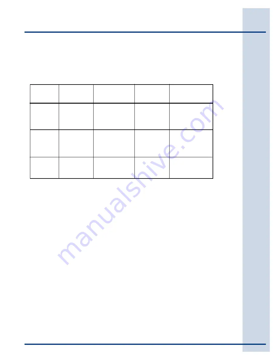 Electrolux EIDW6105 Use And Care Manual Download Page 13