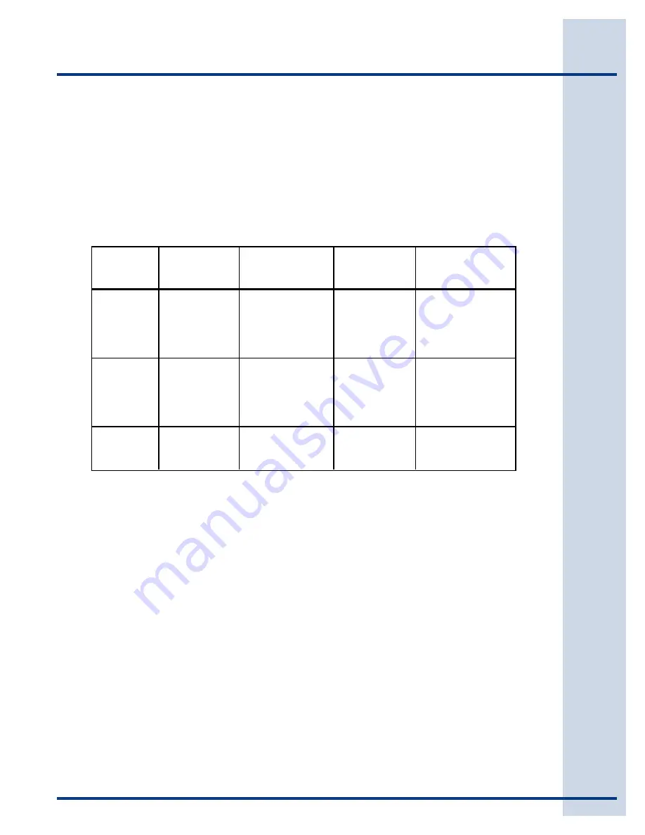 Electrolux EIDW6105 Use And Care Manual Download Page 61