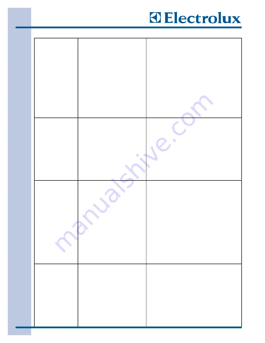 Electrolux EIDW6105GS0 Technical & Service Manual Download Page 96