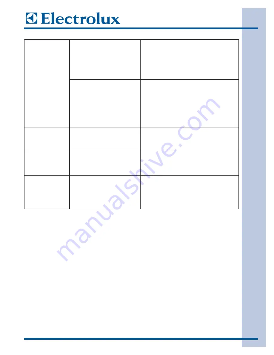 Electrolux EIDW6105GS0 Technical & Service Manual Download Page 99