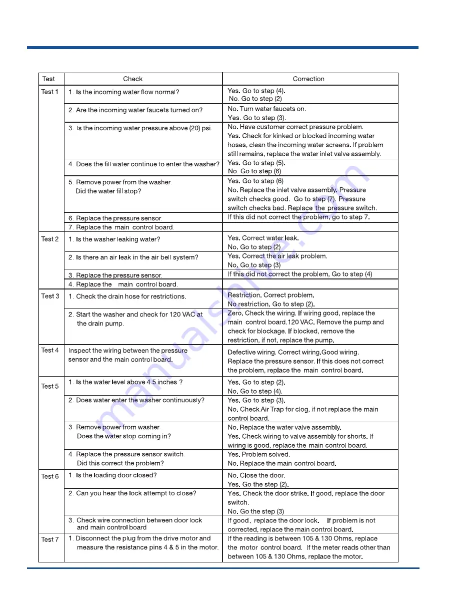 Electrolux EIFLW55H MB Technical & Service Manual Download Page 58