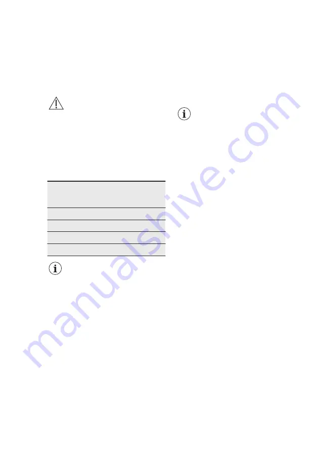 Electrolux EJ2801AOX2 User Manual Download Page 14