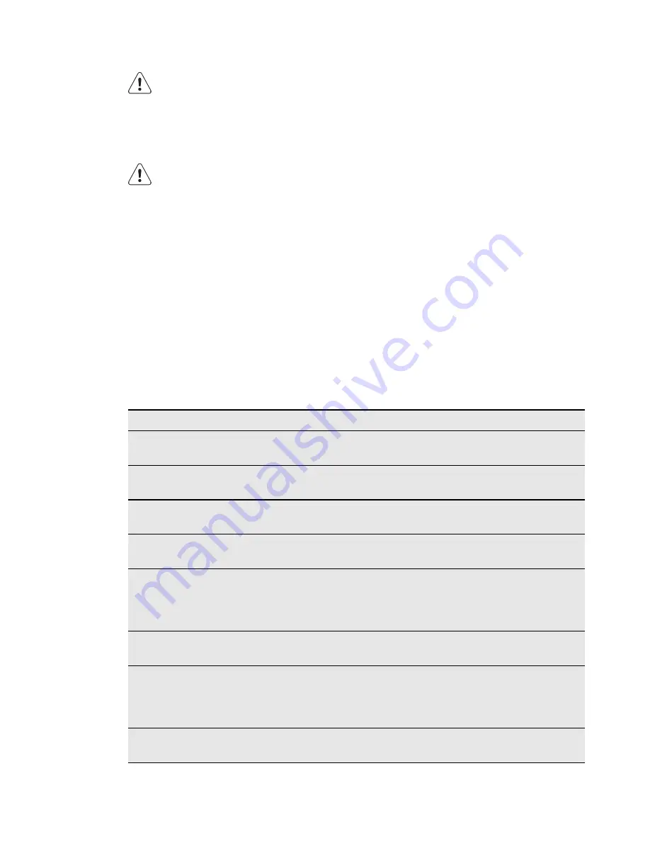 Electrolux EKC54503O User Manual Download Page 22