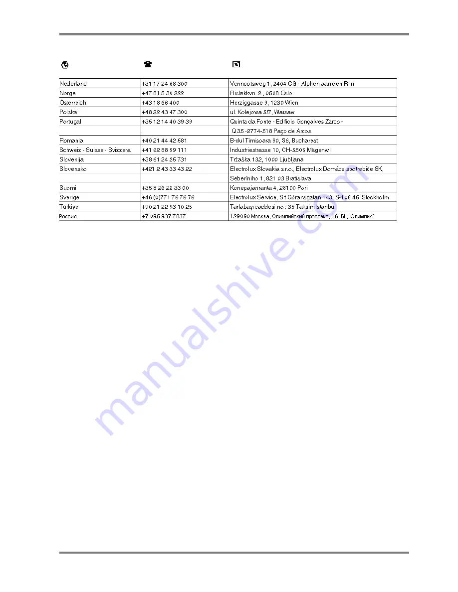 Electrolux EKC60752 Скачать руководство пользователя страница 64