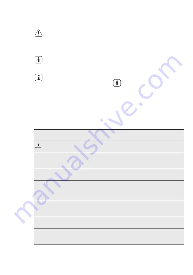 Electrolux EKC6670AOW User Manual Download Page 44