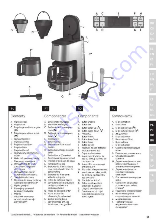 Electrolux EKF5 Series Instruction Book Download Page 51