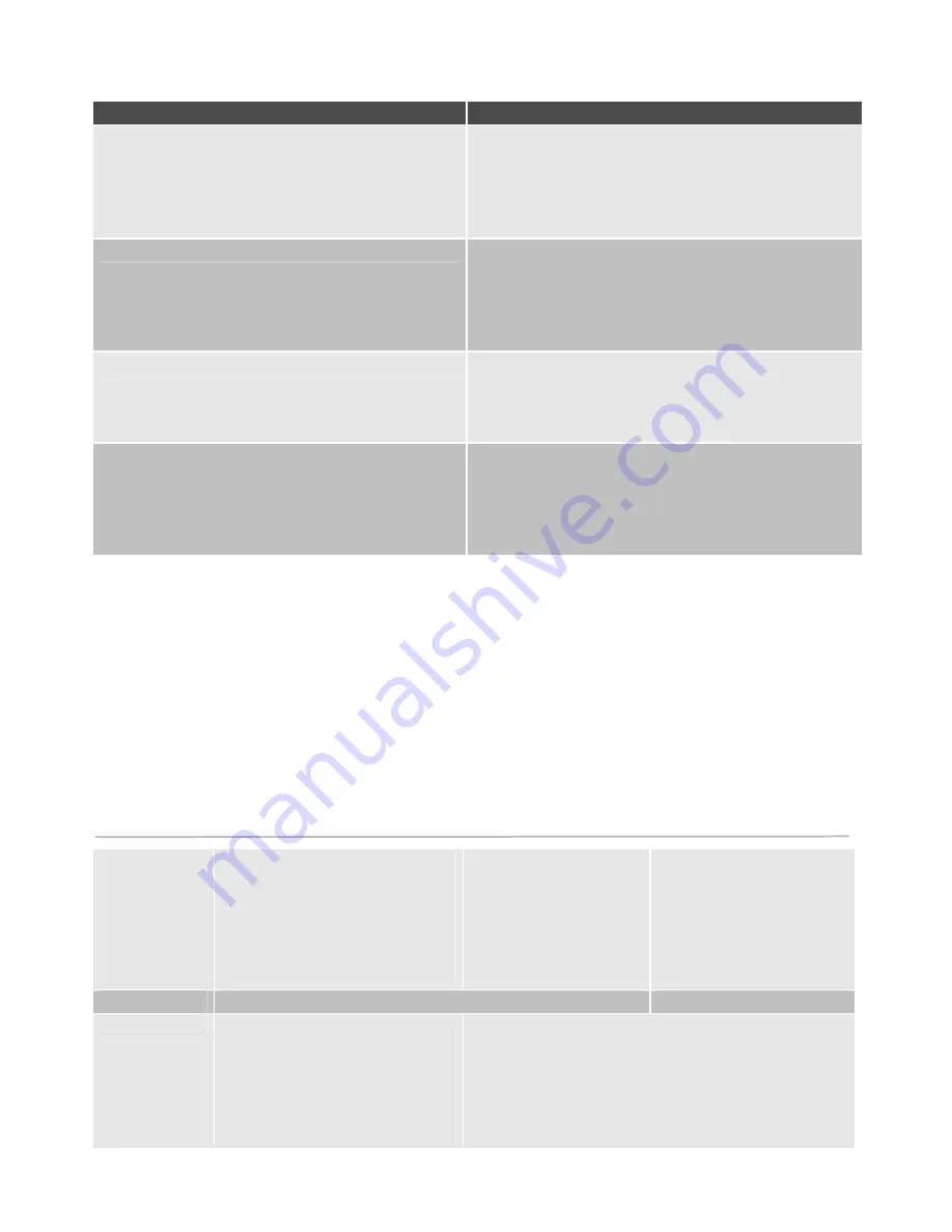 Electrolux EKG501102 User Manual Download Page 14