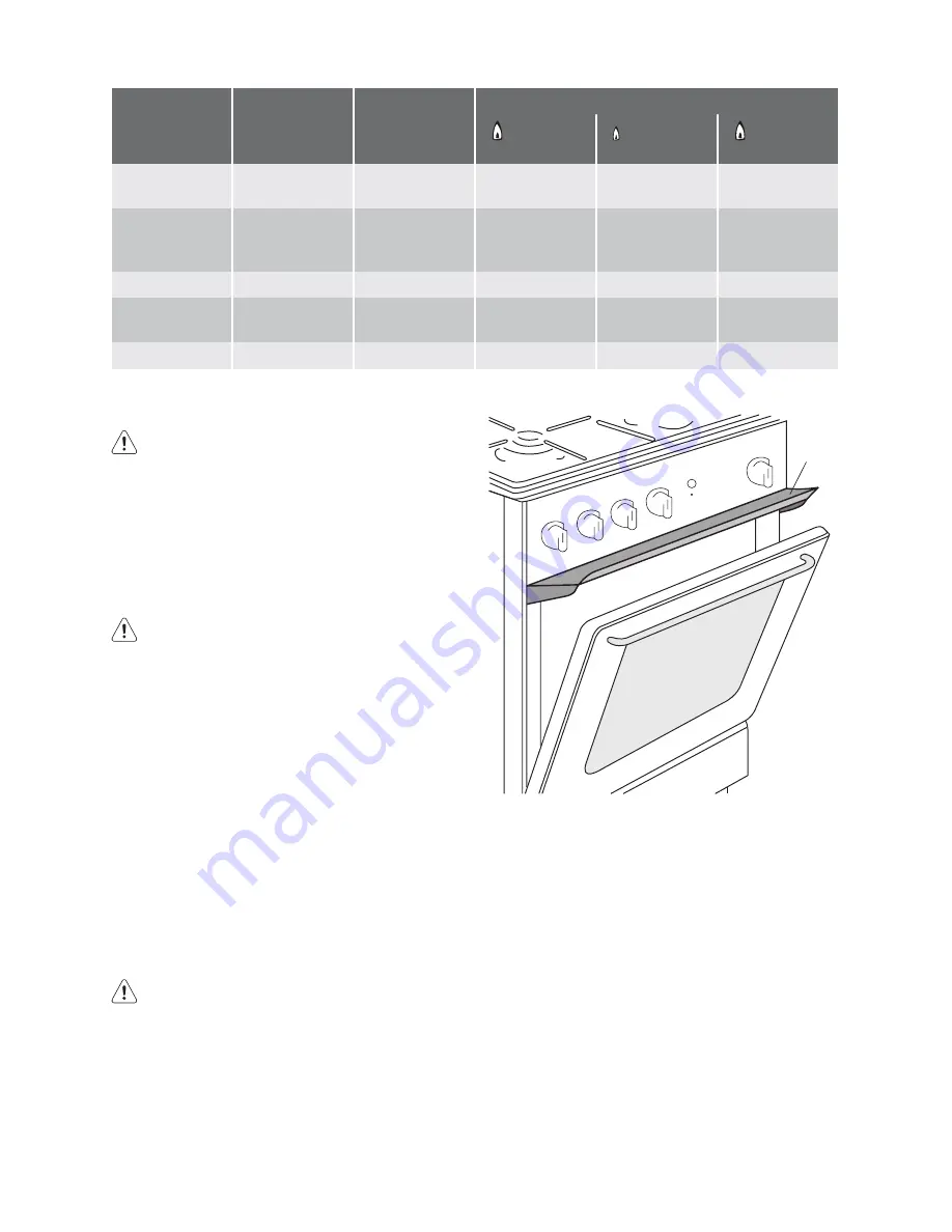 Electrolux EKG511106 Скачать руководство пользователя страница 8