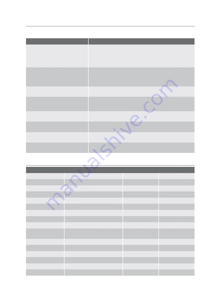 Electrolux EKG511106 User Manual Download Page 14