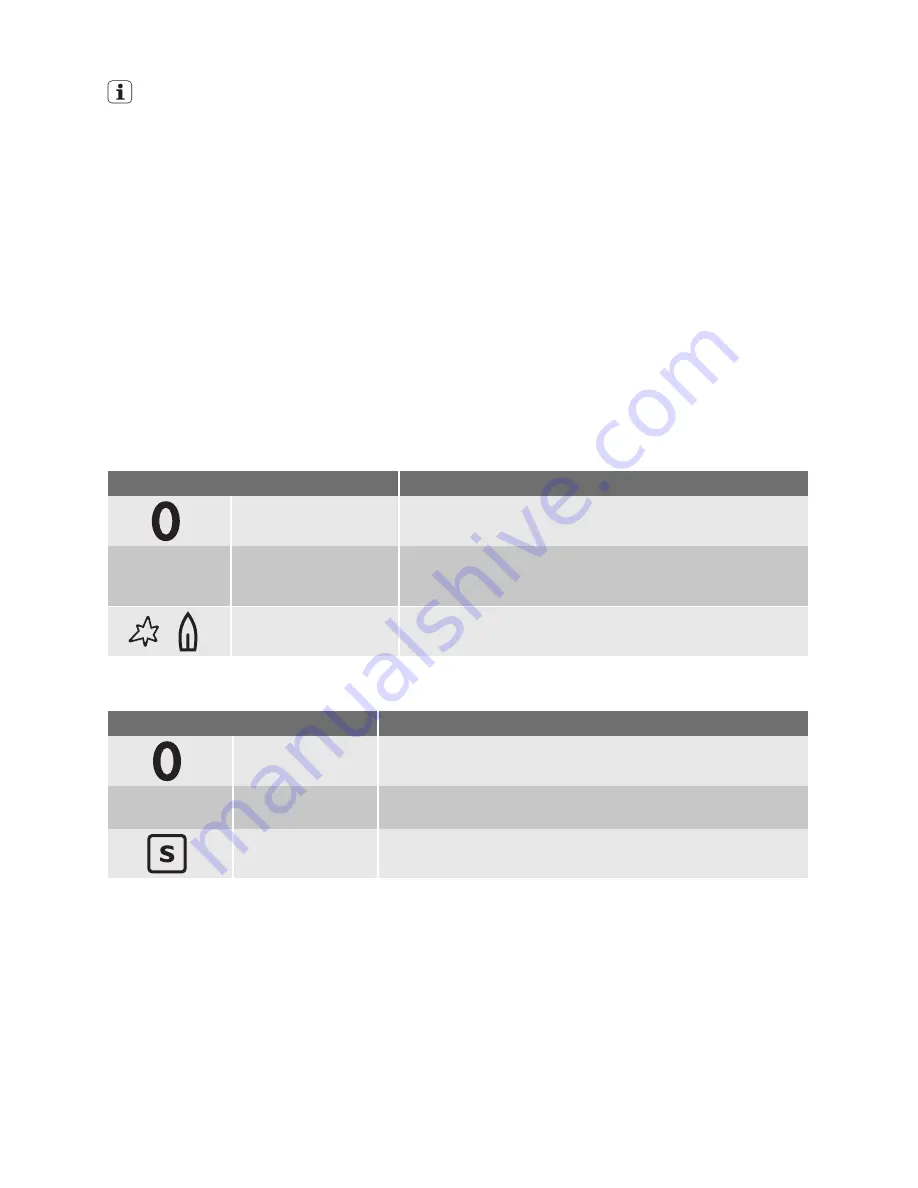 Electrolux EKG603202 User Manual Download Page 10