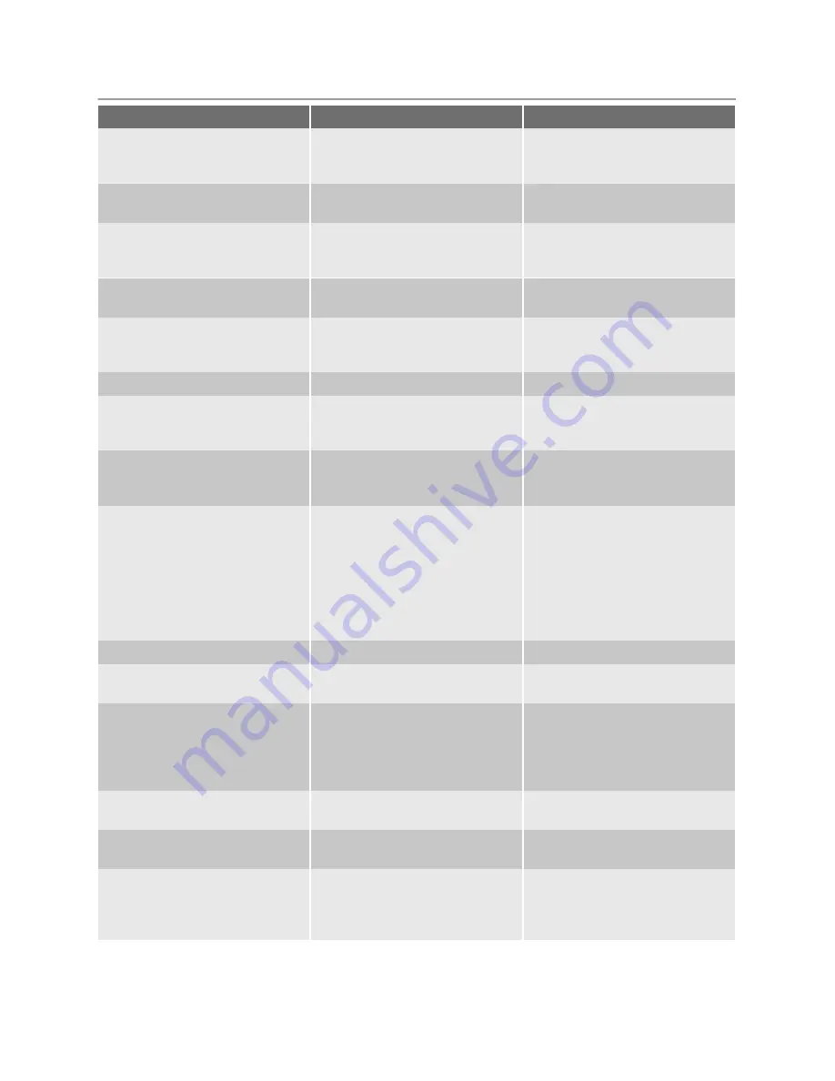 Electrolux EKG603202 User Manual Download Page 20