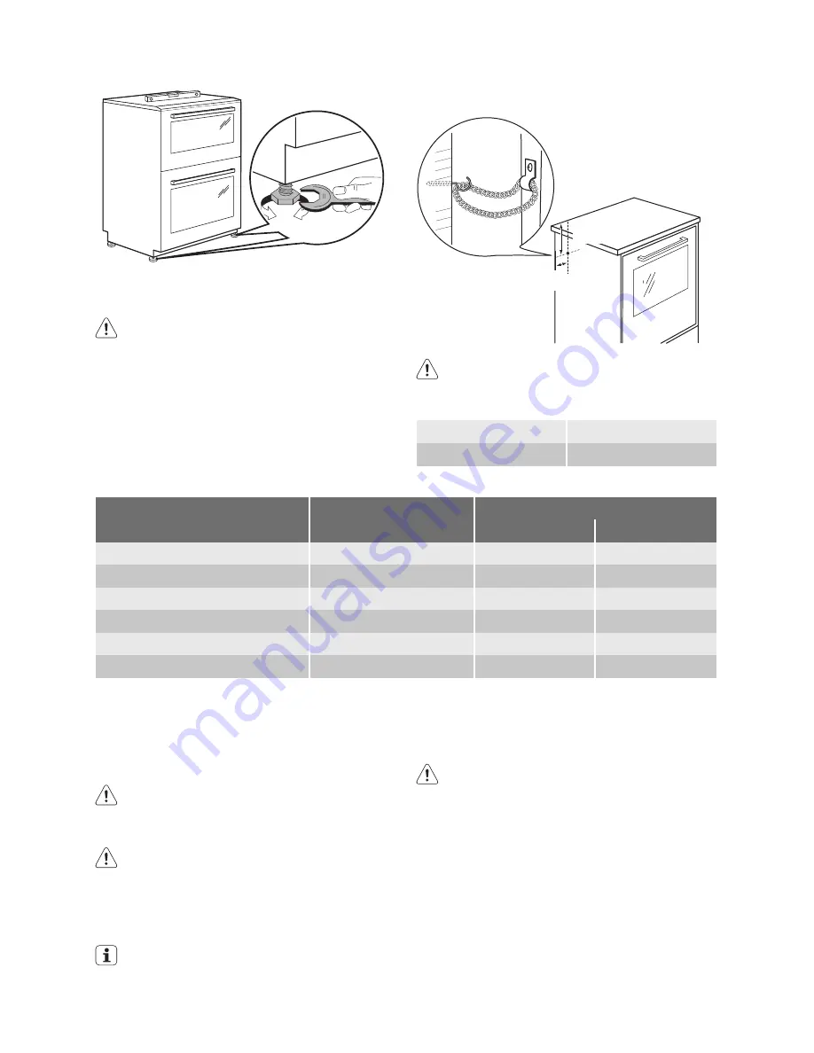 Electrolux EKG603202 Скачать руководство пользователя страница 22