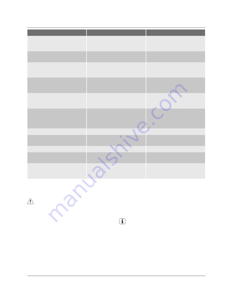 Electrolux EKK601305 User Manual Download Page 16