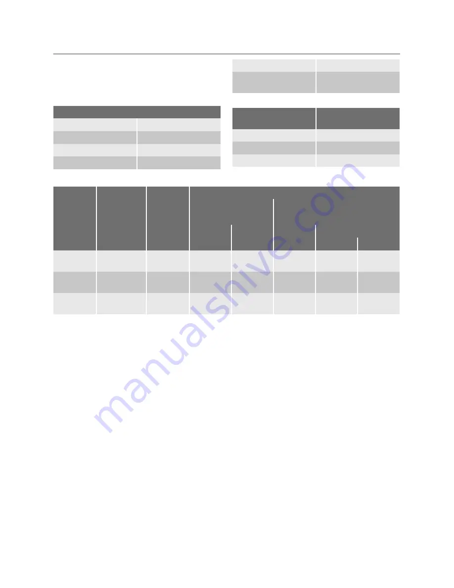 Electrolux EKK601305 User Manual Download Page 72