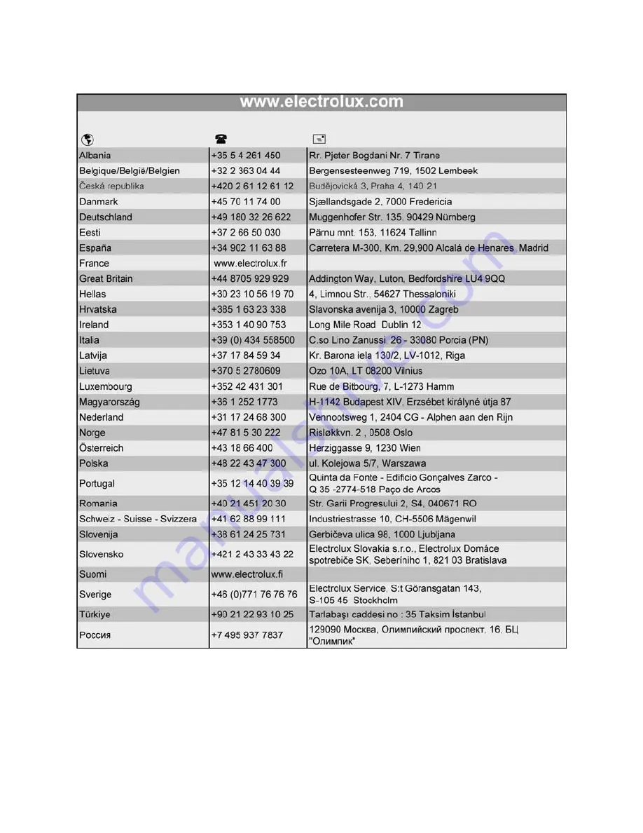 Electrolux EKM 60350 Instruction Booklet Download Page 40