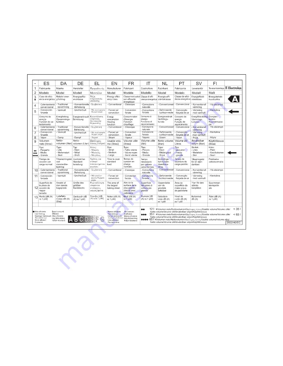 Electrolux EKM 6700 User Manual Download Page 22