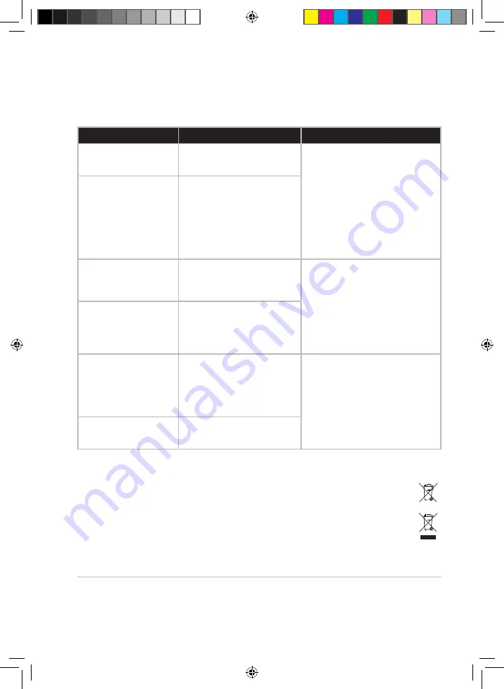 Electrolux EKM3 Series Instruction Book Download Page 54