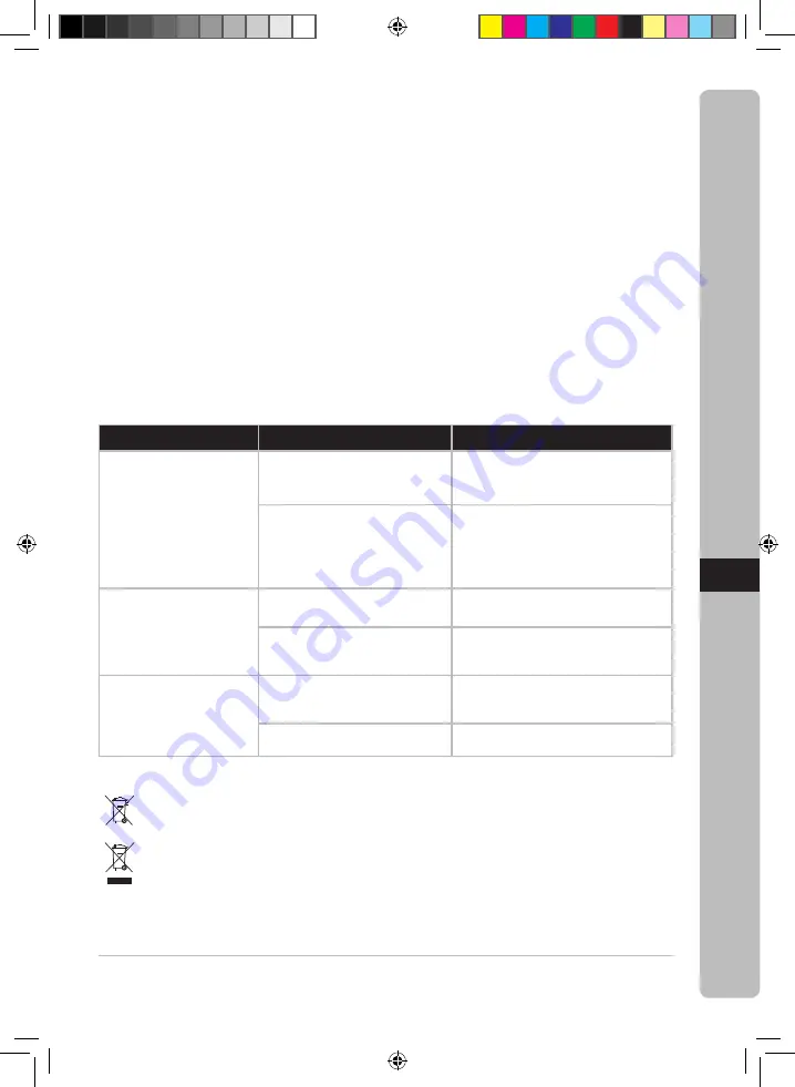 Electrolux EKM3 Series Instruction Book Download Page 79