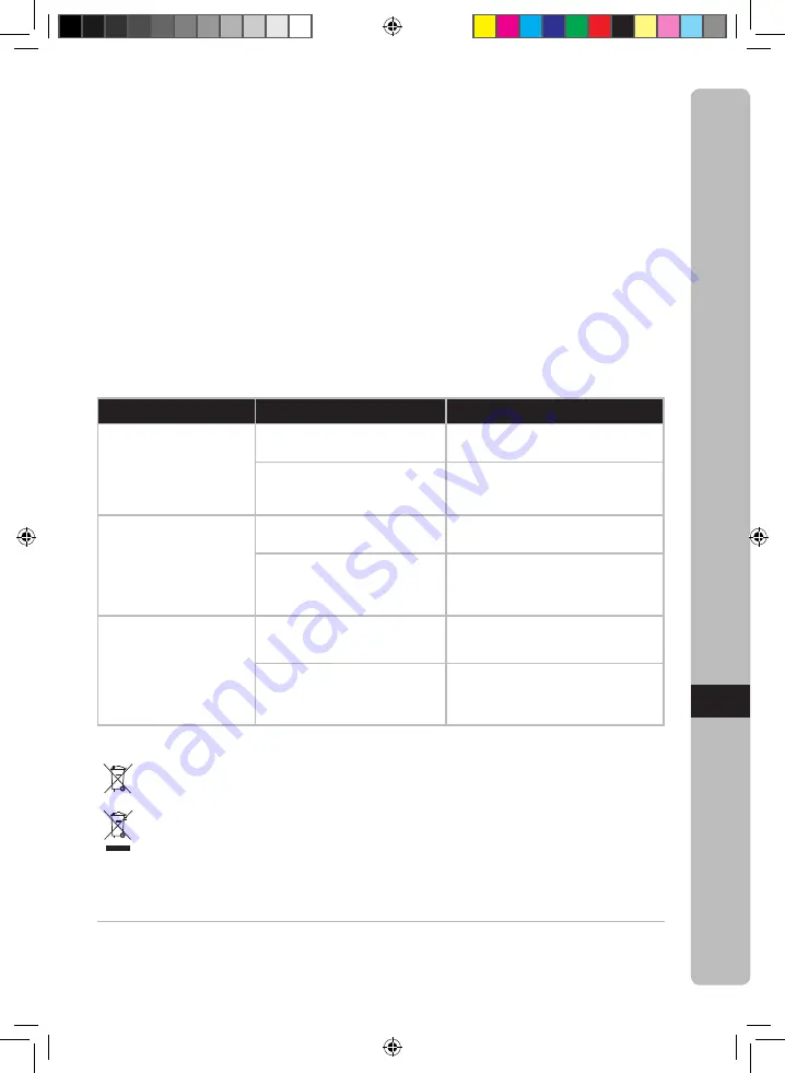 Electrolux EKM3 Series Instruction Book Download Page 99