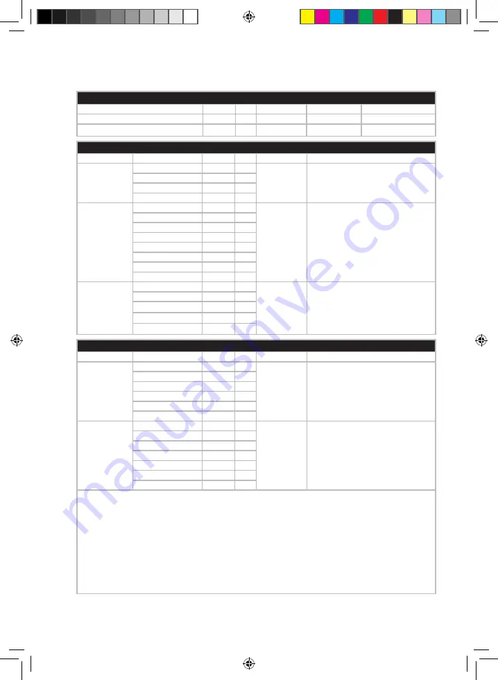 Electrolux EKM3 Series Instruction Book Download Page 110