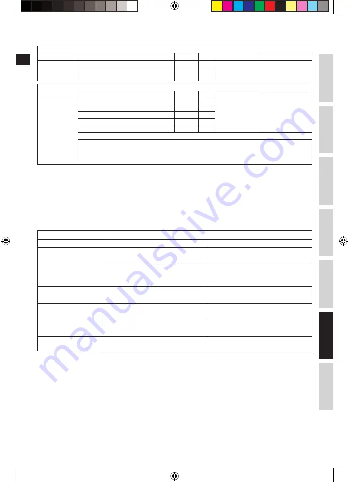 Electrolux EKM7 Series Instruction Book Download Page 117