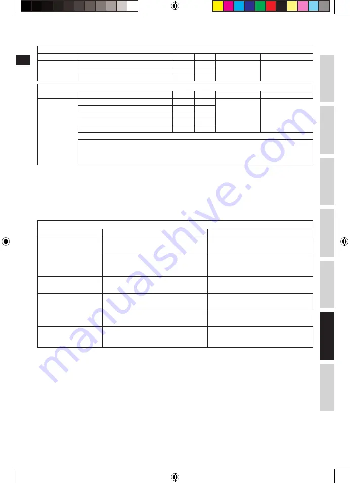 Electrolux EKM7 Series Instruction Book Download Page 119