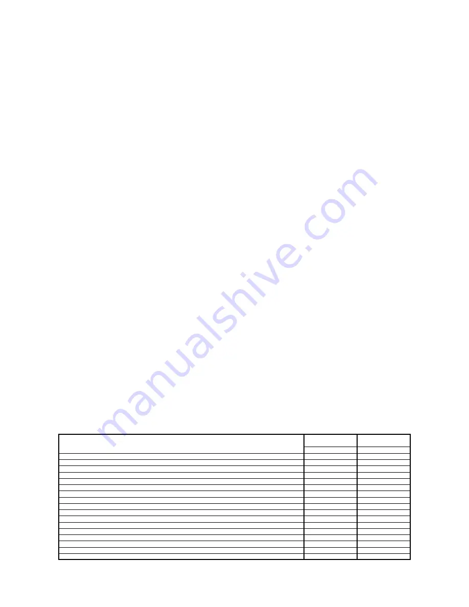 Electrolux Electric Pasta Cookers 700XP Specifications Download Page 2