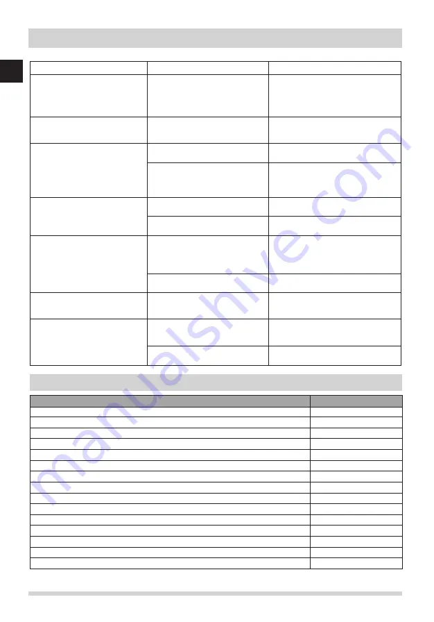 Electrolux ELFP15D9PS Manual Download Page 20