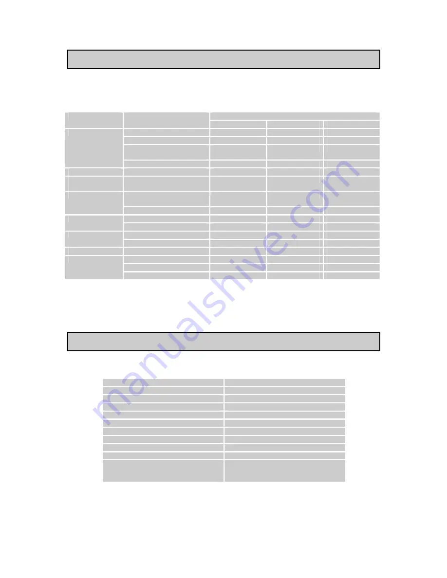 Electrolux EMM21150 User Manual Download Page 21