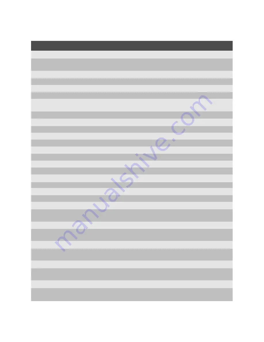 Electrolux EMS17216 User Manual Download Page 142