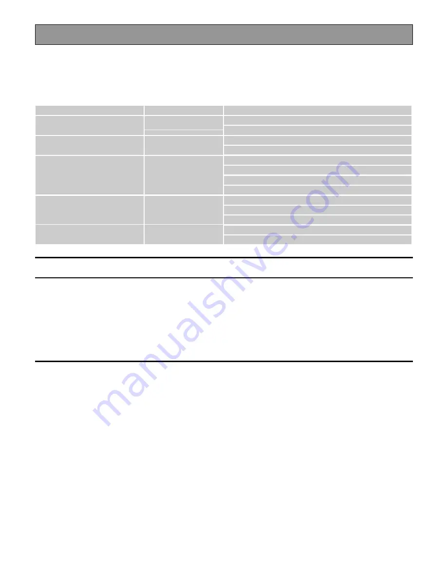 Electrolux EMS20202 User Manual Download Page 162