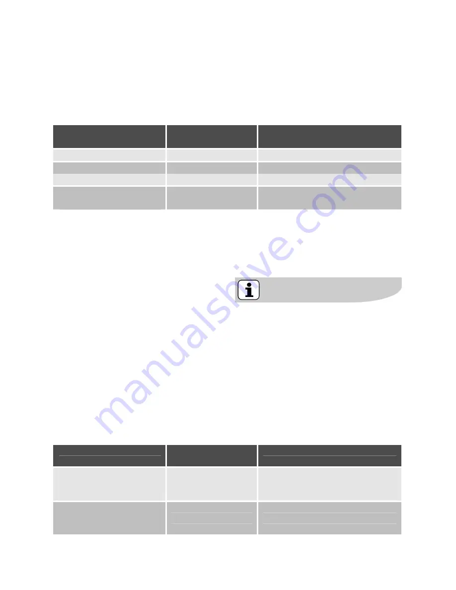 Electrolux EMS20202 User Manual Download Page 223