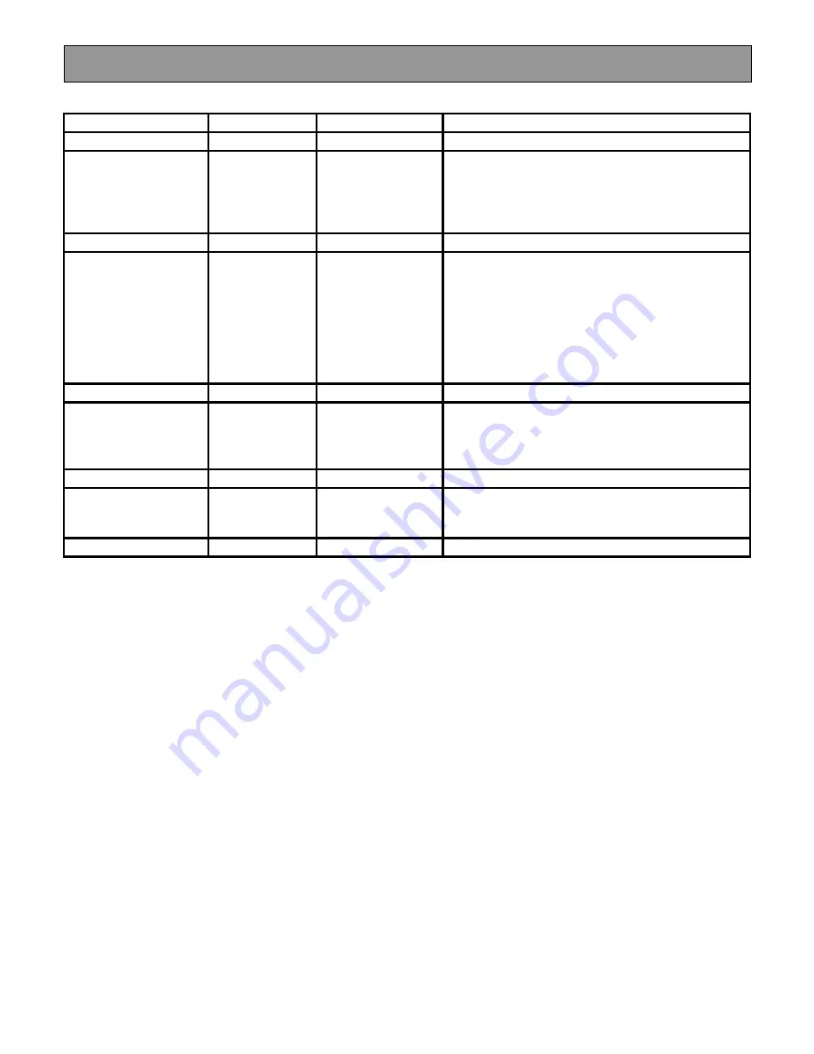 Electrolux EMS20402 User Manual Download Page 20