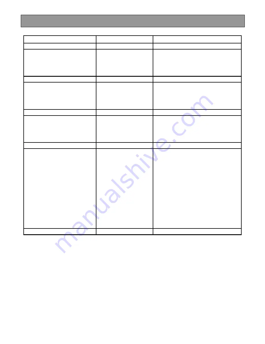 Electrolux EMS20402 User Manual Download Page 21