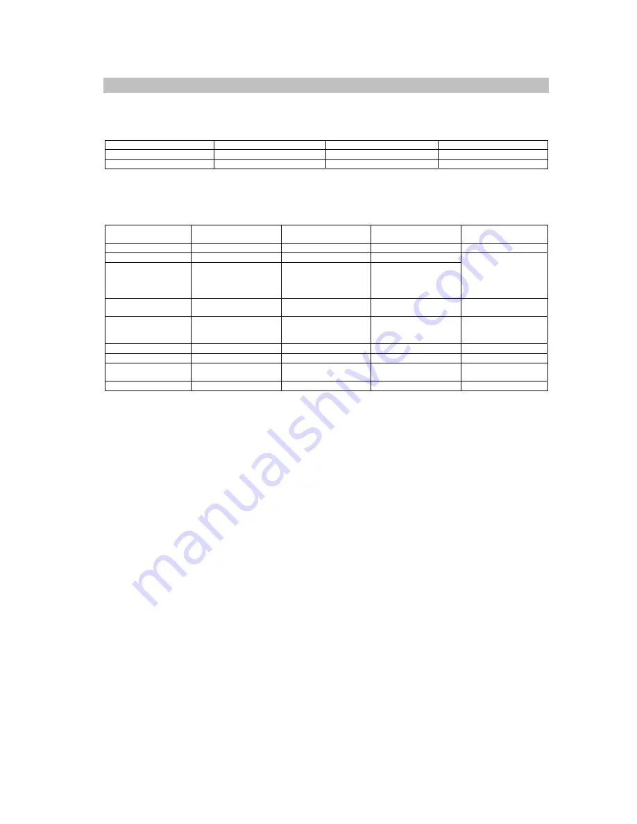 Electrolux EMS20402 User Manual Download Page 143