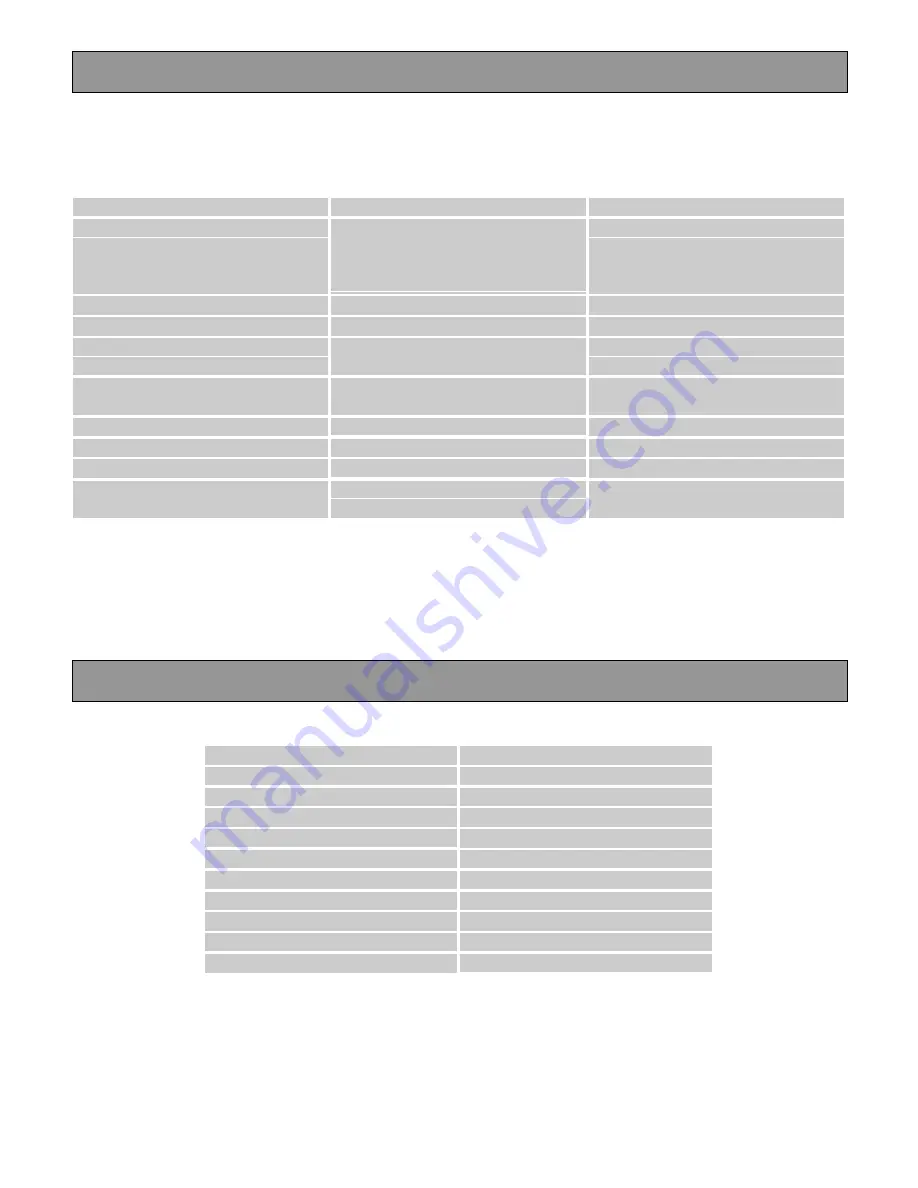 Electrolux EMS2321 User Manual Download Page 6