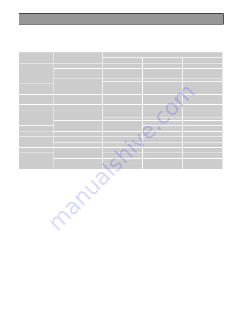 Electrolux EMS2340 User Manual Download Page 7