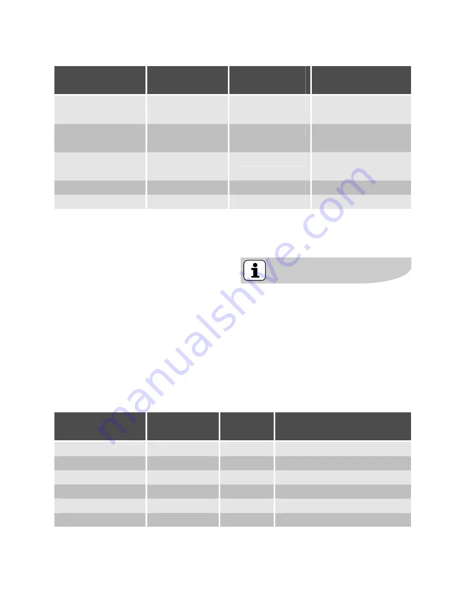 Electrolux EMS2340X User Manual Download Page 34