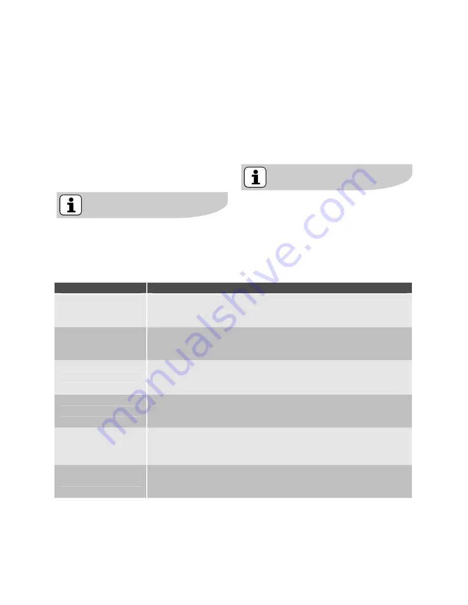 Electrolux EMS2340X Скачать руководство пользователя страница 67