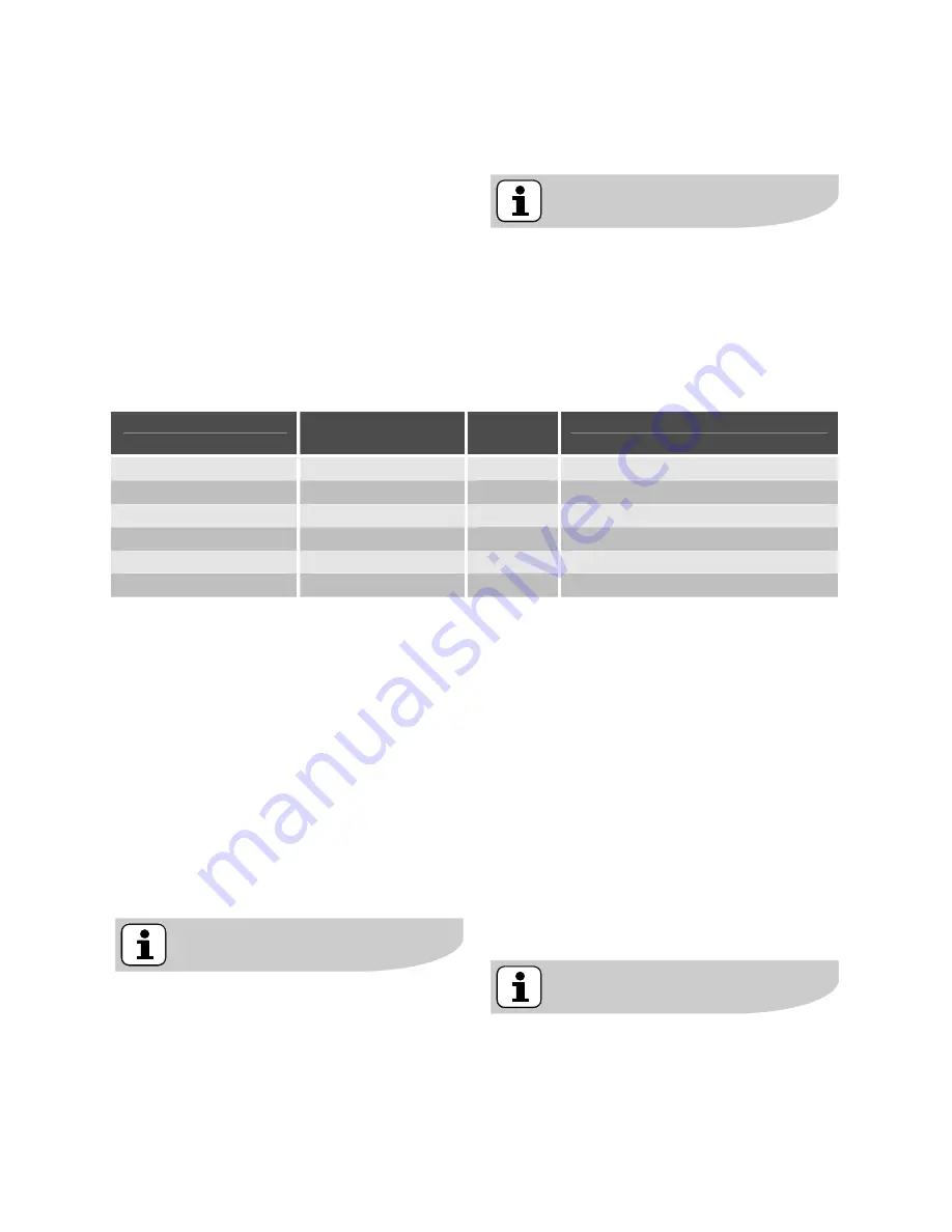 Electrolux EMS2340X User Manual Download Page 86