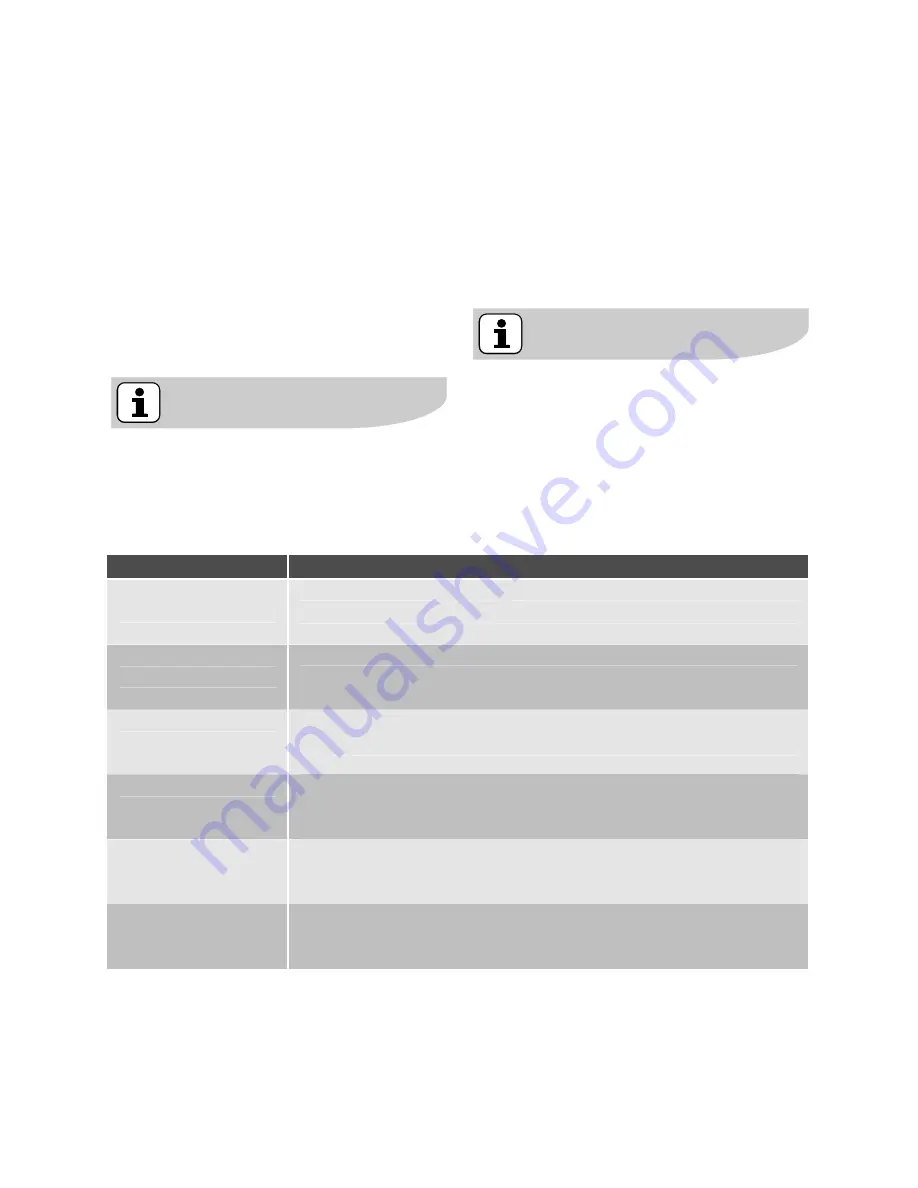 Electrolux EMS2340X Скачать руководство пользователя страница 101