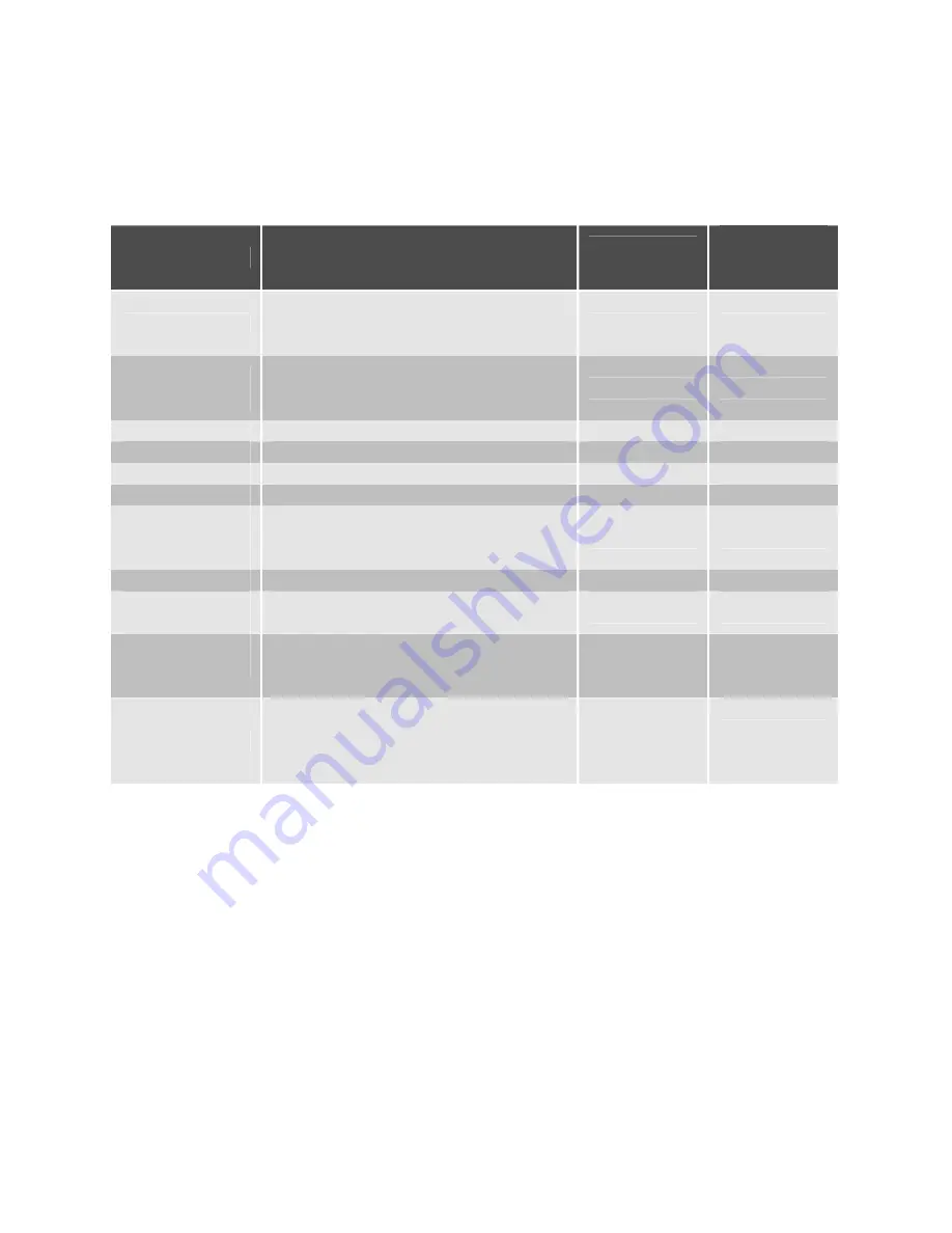 Electrolux EMS2340X User Manual Download Page 104