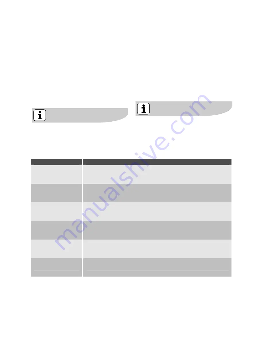 Electrolux EMS2340X User Manual Download Page 119