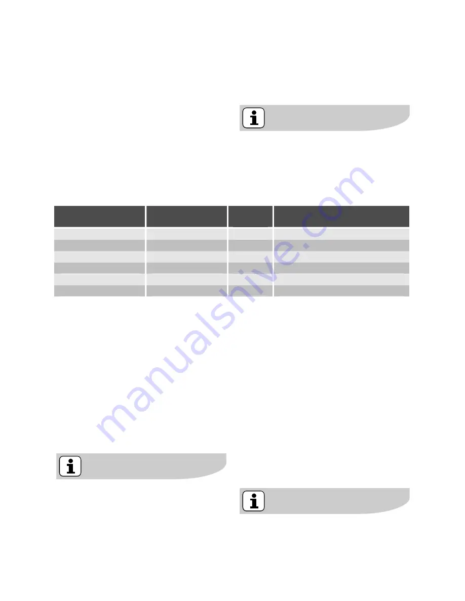 Electrolux EMS2340X User Manual Download Page 121